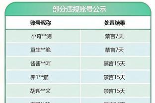 ?会哭的孩子有糖吃！库明加今日出场时间是勇士全队最高！